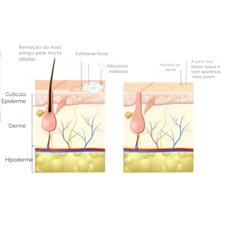 Clareador Clarier™ Essência Rosada Clareadora de Área Íntima Feminina